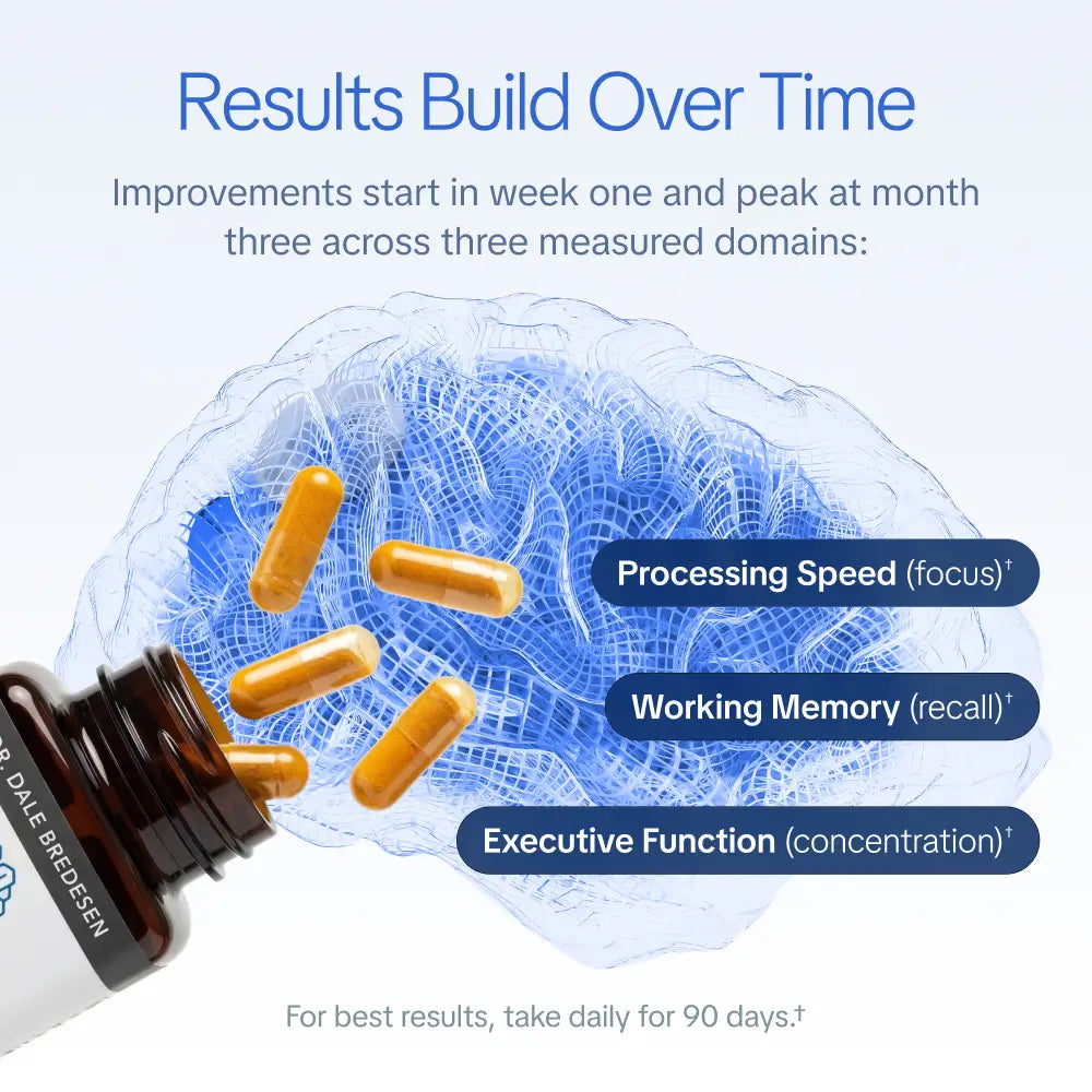 NeuroQ Memory & Focus